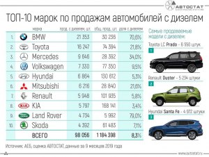 Какой автомобиль самый оптимальный по расходам и по надёжности?