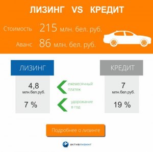 Как взять выгоднее машину кредит или лизинг?