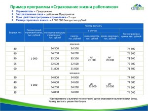 На какую сумму застраховали свою жизнь, здоровье в пользу жены и детей?