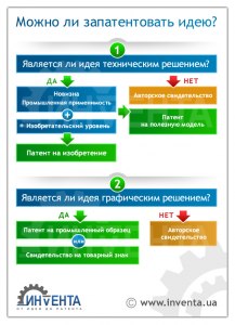 Как можно запатентовать шутку?