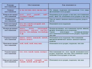 РЭШ, Как правильно ответить на вопрос о характере интеллектуальных прав?