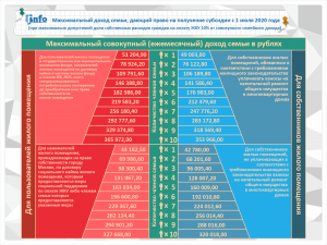 Ранее назначенная субсидия ЖКХ в доходе семьи не учитывается, какой закон?