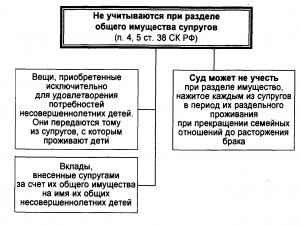 При разделе имущества учитывается несовершеннолетний ребенок?