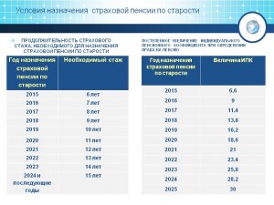 Как реально можно купить недостающий стаж для назначения страховой пенсии?