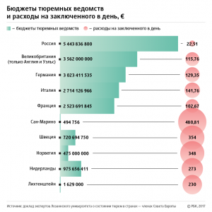Сколько в России женских колоний пожизненного заключения?