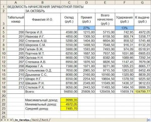 Учитывается ли заработок в интернете при расчете официального дохода?