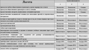 18 статья РБ. Какие льготы для граждан Беларусиг. остались?