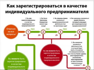 Как зарегистрировать ИП в Казахстанегоду?