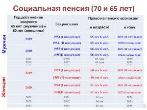 Какая будет пенсия в РК, если человек работал всего полгода с 1998 года?