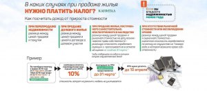 Налог с продажи единственного жилья отменят или нет?