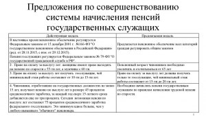 Предложения по совершенствованию пенсионного обеспечения за выслугу лет?