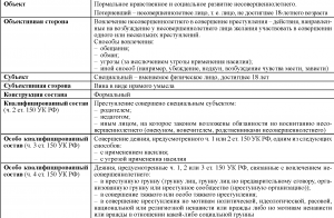 В чем суть Статьи 273 УК РФ, какая по ней вводится ответственность?