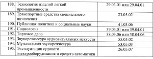 Кого не имеют права мобилизовать? Какие болезни не подлежат мобилизации?