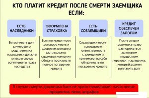 Что делать, если оставили с наследством долги?