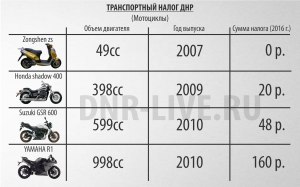 Приходит налог на мотоцикл украденный в 1990 году, что сейчас делать?