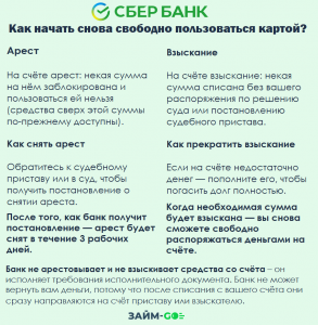 Пристав наложил арест на карту , как быть?