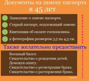 Какой срок замены паспорта после 45 лет-м году? Какие правила?