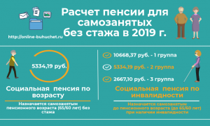 На основании чего у инвалидов самозанятость не влияет на пенсию?