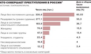 Человек совершал преступления в СССР по какому закону будут судить, почему?