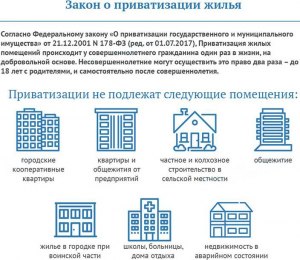 Как приватизировать жилье, если один против?