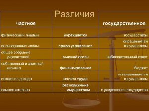 Чем отличается государственный орган от юридического лица?
