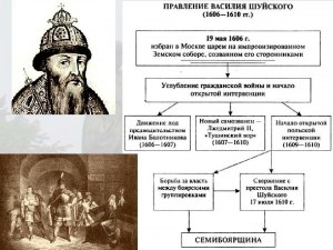 Какая причина не считалась основанием для развода по решению синода 1913 г?