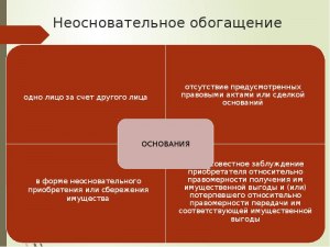 Чем неосновательное обогащение отличается от находки?