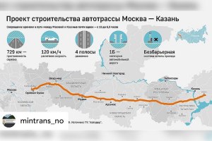 Какие перспективы у недвижимости вдоль трассы Москва-Казань?