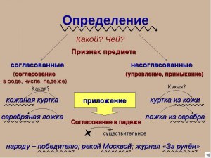 Определение или понятие "домовладение" в каких законах приводится (см.)?