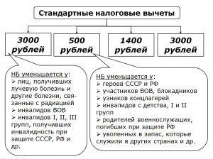 Почему общий совокупный доход считается без вычета налогов?