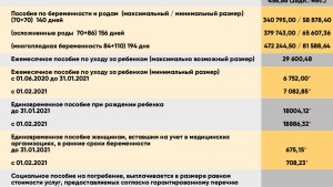 Кому положено, единовременное пособие на ребенка до 3-х лет,?