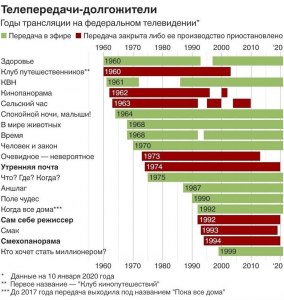 Кто-нибудь контролирует содержание передач на ТВ (научно-познавательных)?