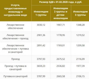 Почему инвалиду выплачивают пенсию тремя частями?