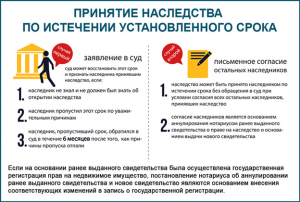 Можно ли оставить Яндекс Деньги в наследство? Если можно, то как?