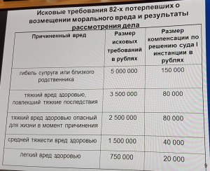 За сколько времени должник должен выплатить моральный вред в Украине?