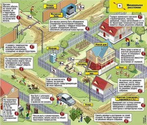 Кому принадлежит дачный участок в СНТ, если (см)?