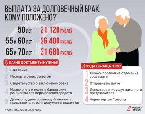 Какие доплаты и льготы положены в РФ пенсионерам за одиночество?