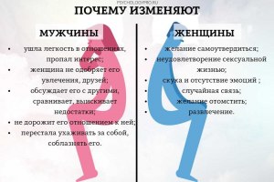 С какой точки жизни у человека считается началом измены?