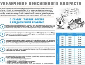 Сколько надо не работать, чтоб тебя посчитали неработающим пенсионером?