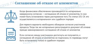 Как написать соглашение об отказе от алиментов?