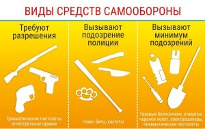 Какие есть легальные средства самообороны?