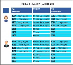 Как алименты определяются у мужчины пенсионного возраста для ребенка?