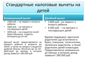 Кому из родителей предоставляется налоговый вычет на детей?