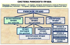 Правда если подписать любой протокол по Римскому праву...?