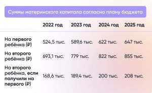 Материнский капитал: что изменилось и как его получить?