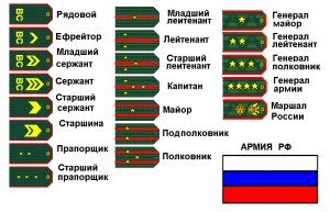 В армии предлагают учиться на прапорщика лейтенанта, как лучше?