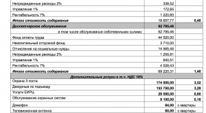 Непредвиденные расходы на юридическую защиту в договоре - что это?