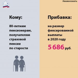 Какая добавка к пенсии за возраст после 80 лет?