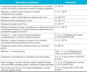 Кому положен отпуск вне очереди?