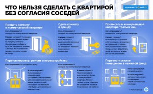 Может ли одна семья занимать две комнаты в коммуналке ,при каких условиях?